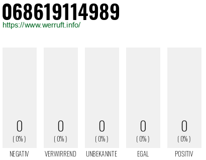 Telefonnummer 068619114989