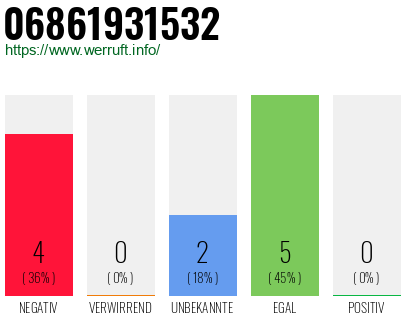 Telefonnummer 06861931532