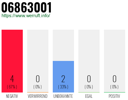 Rufnummer 06863001 Telefonnummer 06863001