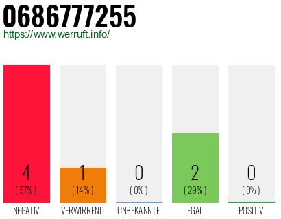 Rufnummer 0686777255 Telefonnummer 0686777255