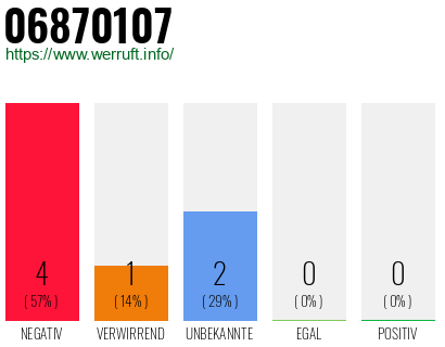Rufnummer 06870107 Telefonnummer 06870107