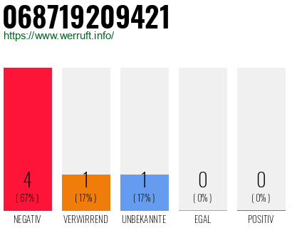 Rufnummer 068719209421 Telefonnummer 068719209421