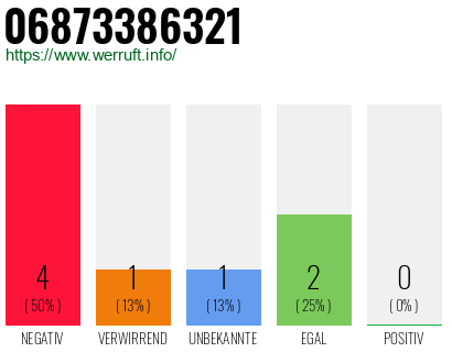 Rufnummer 06873386321 Telefonnummer 06873386321