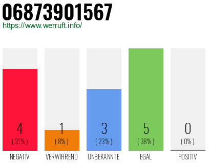 Rufnummer 06873901567 Telefonnummer 06873901567