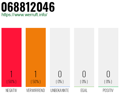 Telefonnummer 068812046