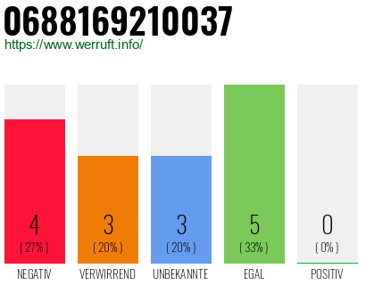 Rufnummer 0688169210037 Telefonnummer 0688169210037