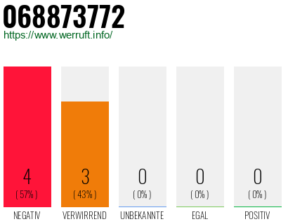 Rufnummer 068873772 Telefonnummer 068873772