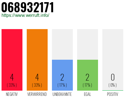 Rufnummer 068932171 Telefonnummer 068932171