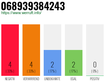 Rufnummer 068939384243 Telefonnummer 068939384243