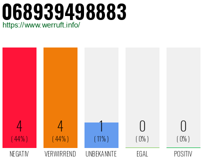 Rufnummer 068939498883 Telefonnummer 068939498883