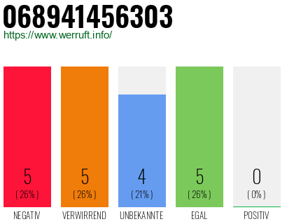 Rufnummer 068941456303 Telefonnummer 068941456303