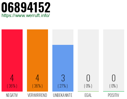 Rufnummer 06894152 Telefonnummer 06894152