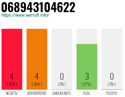 Rufnummer 068943104622 Telefonnummer 068943104622