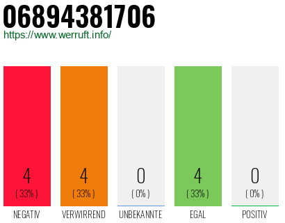 Rufnummer 06894381706 Telefonnummer 06894381706