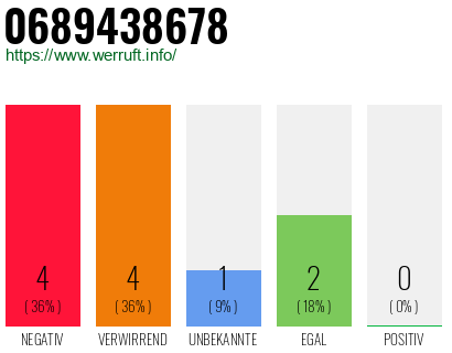 Rufnummer 0689438678 Telefonnummer 0689438678