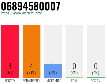 Rufnummer 06894580007 Telefonnummer 06894580007