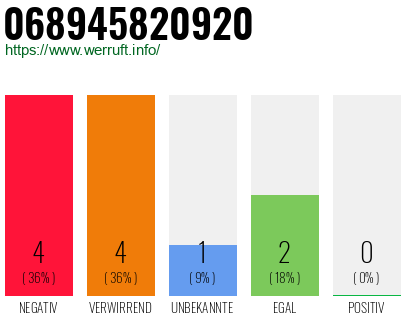 Rufnummer 068945820920 Telefonnummer 068945820920
