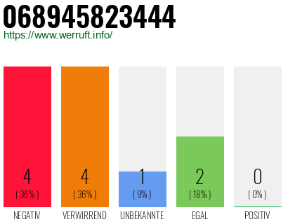 Rufnummer 068945823444 Telefonnummer 068945823444