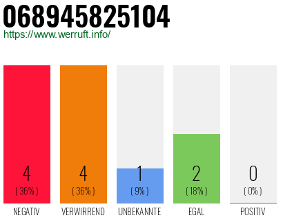 Rufnummer 068945825104 Telefonnummer 068945825104