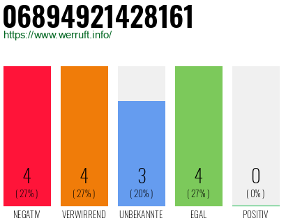 Rufnummer 06894921428161 Telefonnummer 06894921428161