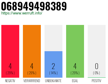Rufnummer 068949498389 Telefonnummer 068949498389