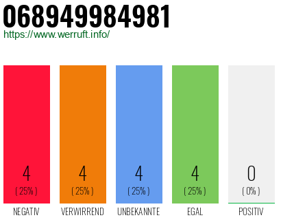 Rufnummer 068949984981 Telefonnummer 068949984981