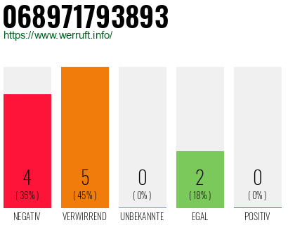 Rufnummer 068971793893 Telefonnummer 068971793893