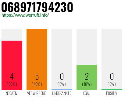 Rufnummer 068971794230 Telefonnummer 068971794230