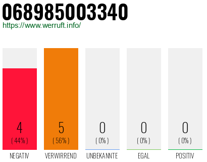 Rufnummer 068985003340 Telefonnummer 068985003340