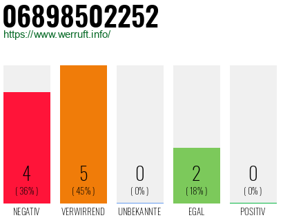 Rufnummer 06898502252 Telefonnummer 06898502252