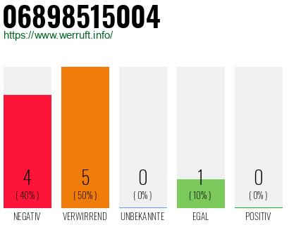 Rufnummer 06898515004 Telefonnummer 06898515004