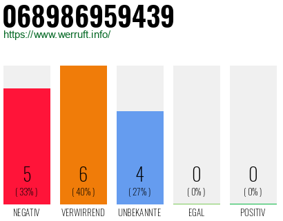 Rufnummer 068986959439 Telefonnummer 068986959439