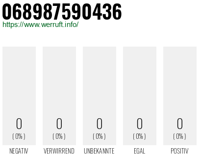 Telefonnummer 068987590436