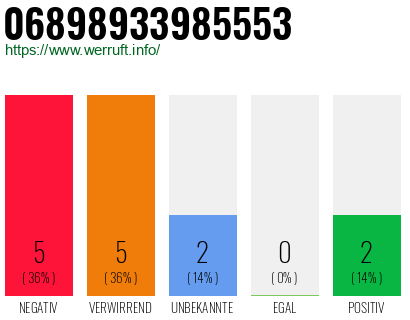 Rufnummer 06898933985553 Telefonnummer 06898933985553