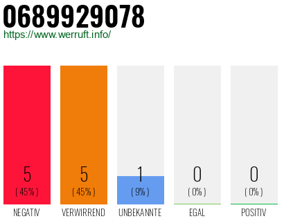 Rufnummer 0689929078 Telefonnummer 0689929078