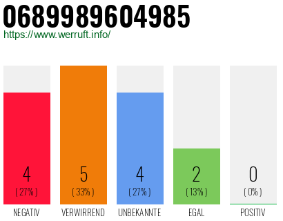 Rufnummer 0689989604985 Telefonnummer 0689989604985
