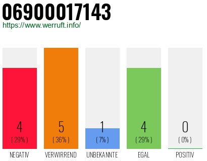 Rufnummer 06900017143 Telefonnummer 06900017143