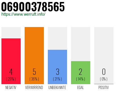 Rufnummer 06900378565 Telefonnummer 06900378565