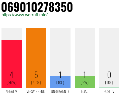 Rufnummer 069010278350 Telefonnummer 069010278350