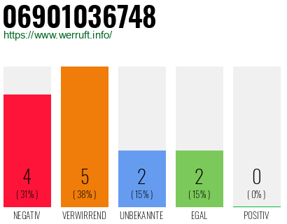 Rufnummer 06901036748 Telefonnummer 06901036748