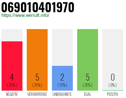 Rufnummer 069010401970 Telefonnummer 069010401970
