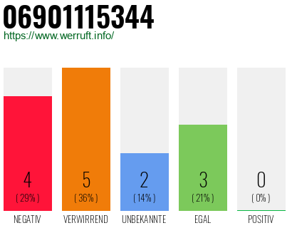 Rufnummer 06901115344 Telefonnummer 06901115344