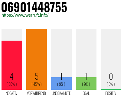Rufnummer 06901448755 Telefonnummer 06901448755