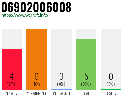 Rufnummer 06902006008 Telefonnummer 06902006008