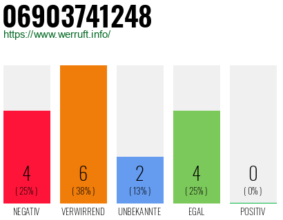 Rufnummer 06903741248 Telefonnummer 06903741248
