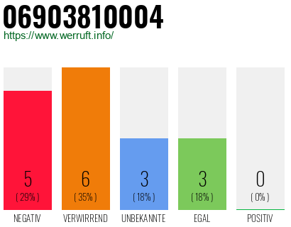 Rufnummer 06903810004 Telefonnummer 06903810004
