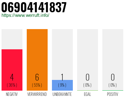 Rufnummer 06904141837 Telefonnummer 06904141837