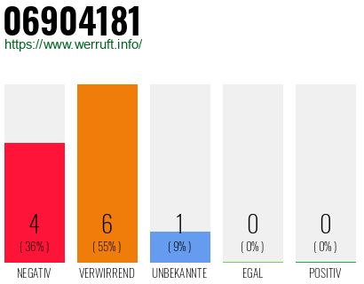 Rufnummer 06904181 Telefonnummer 06904181