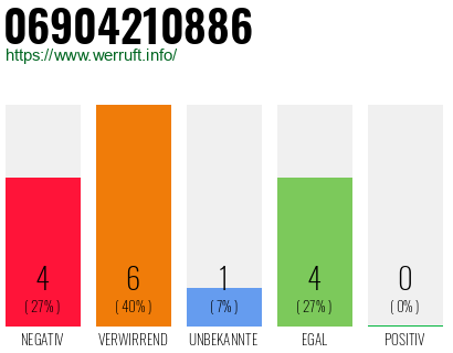 Rufnummer 06904210886 Telefonnummer 06904210886