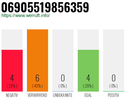 Rufnummer 06905519856359 Telefonnummer 06905519856359